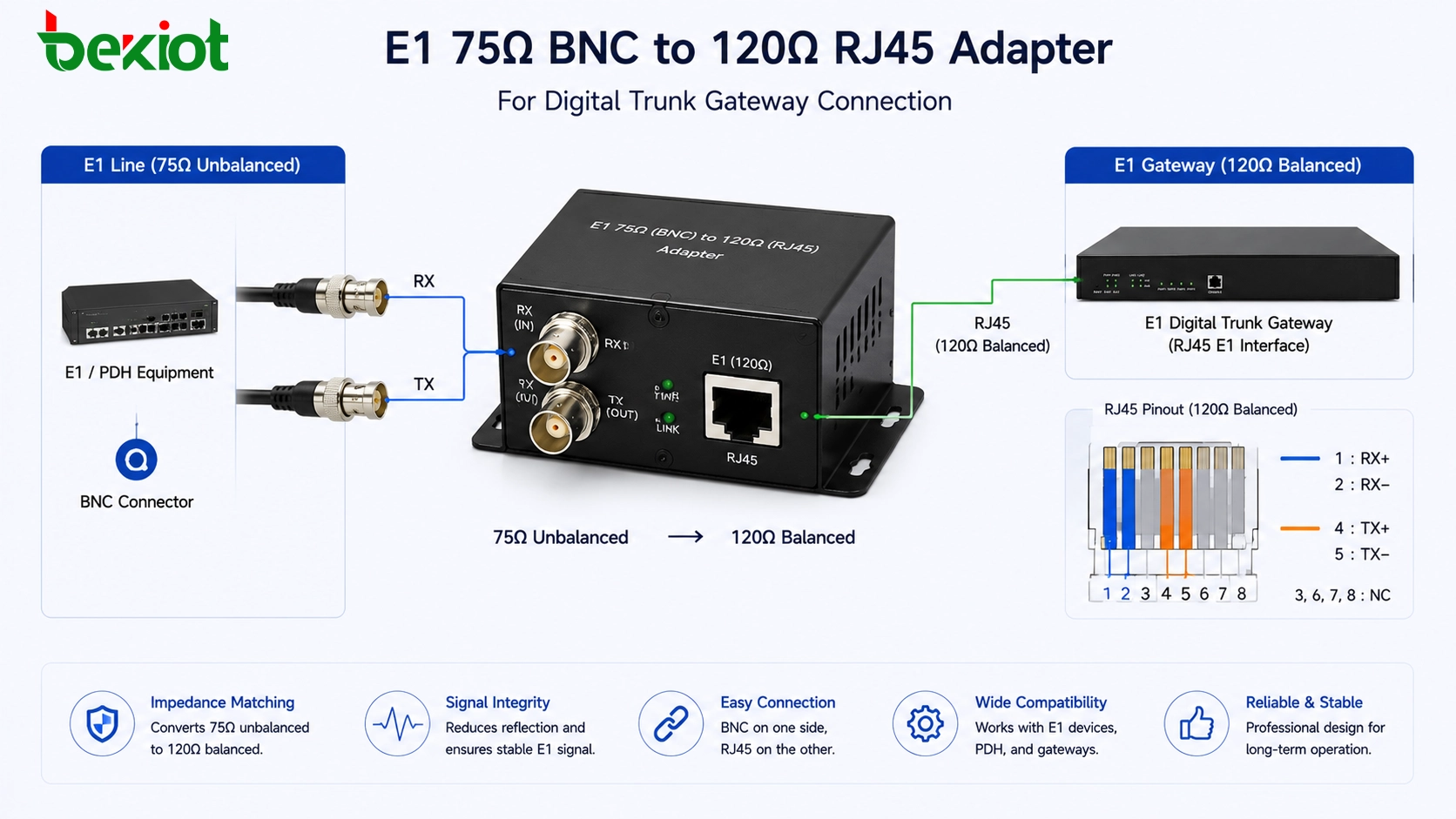 E1 75欧姆BNC转120欧姆RJ45适配器，用于数字中继网关连接