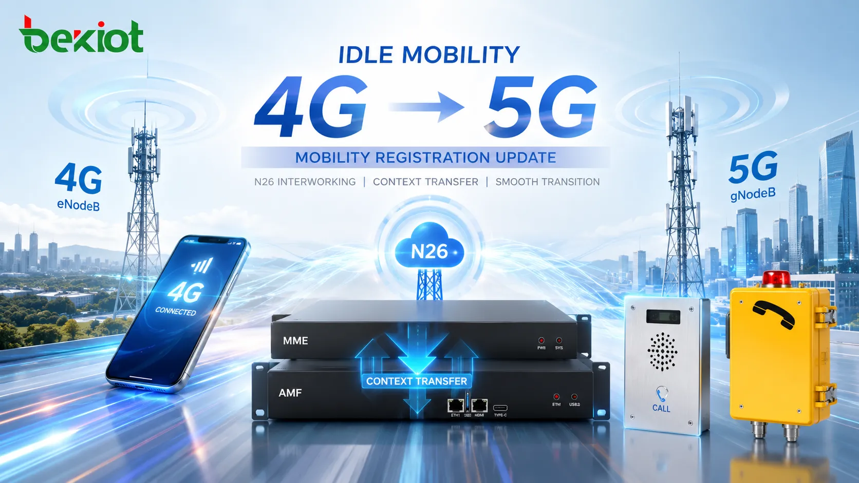 从4G到5G的空闲移动性如何触发移动性注册更新？