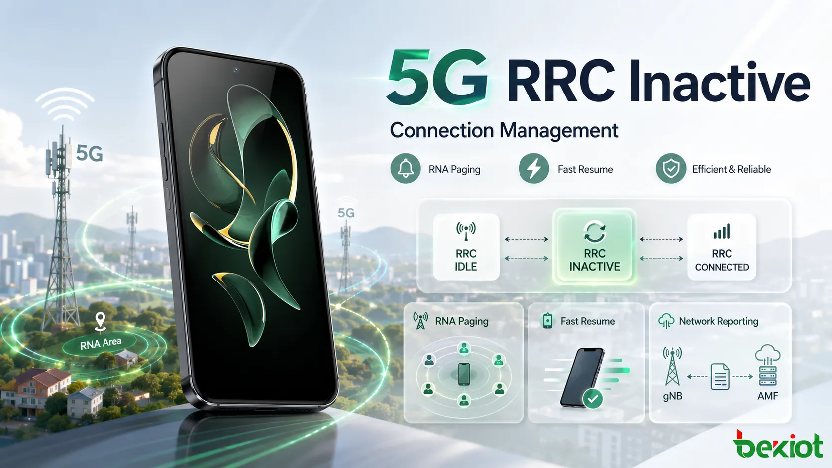 5G连接管理中的RRC非活动态如何工作？