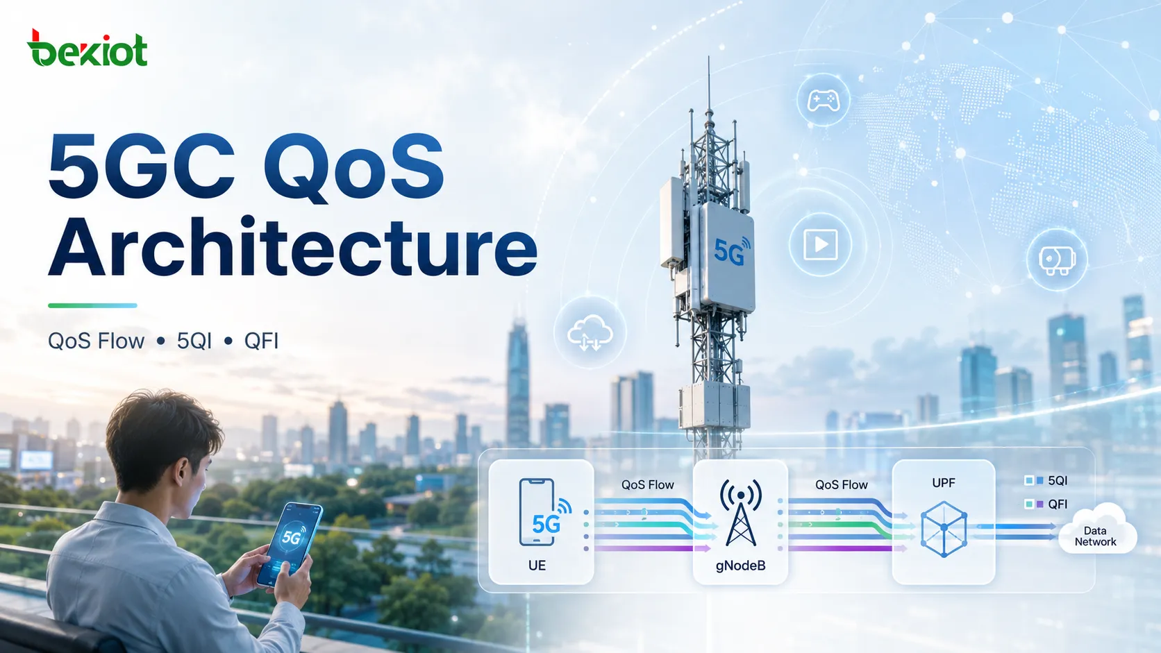 5GC QoS 架构：QoS Flow 如何控制 5G 业务体验