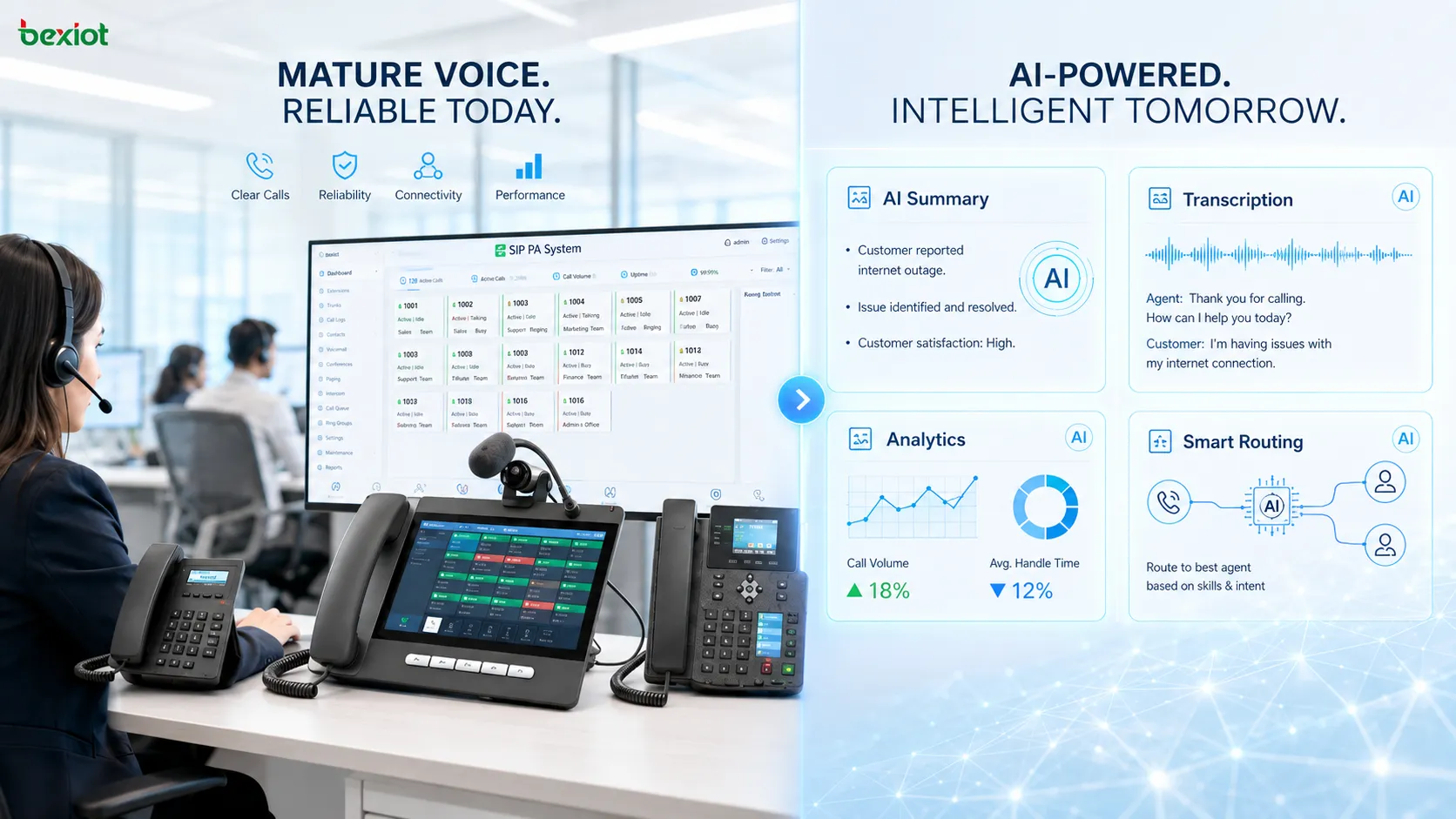 2026年VoIP AI功能对比，展示商业通信平台传统通话可靠性与新兴AI能力之间的差距