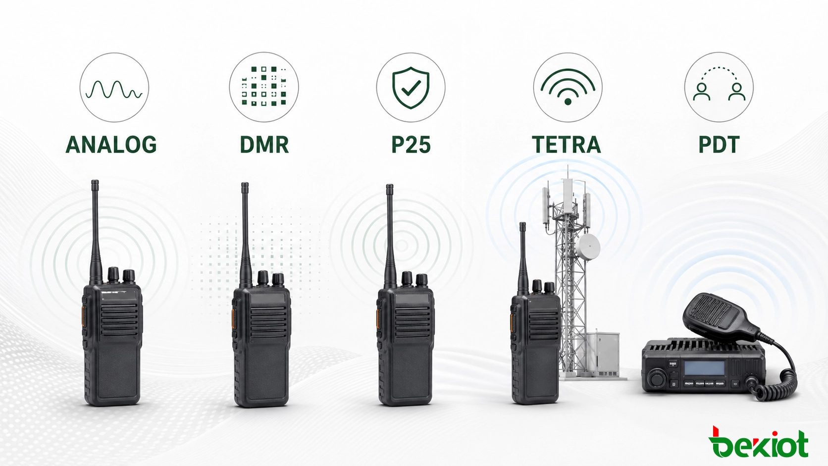 按应用场景比较模拟无线电、DMR、P25、TETRA和PDT