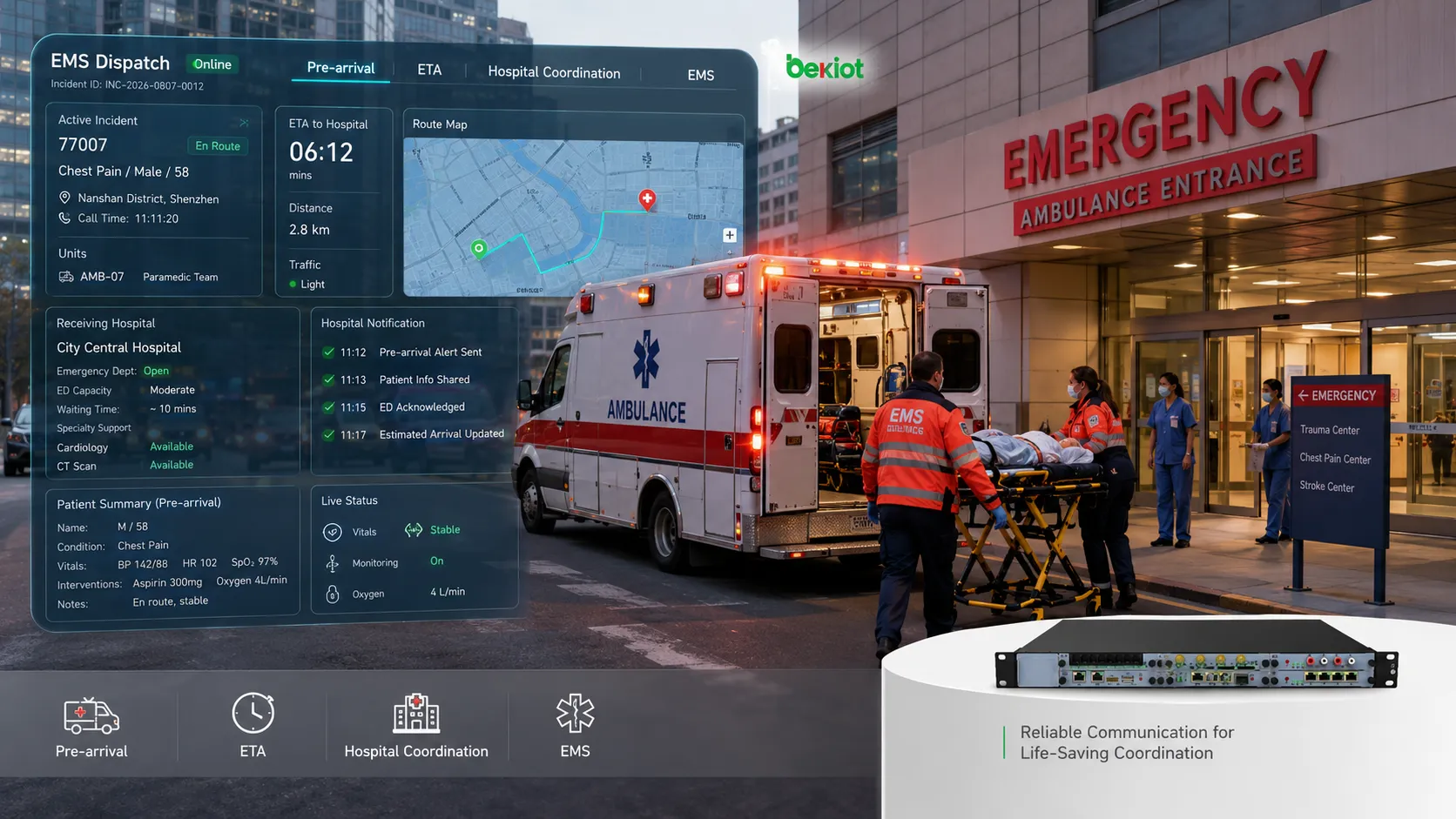 集成式 EMS 应急通信通过多条高韧性链路融合无线电、蜂窝网络、语音调度、移动终端和医院通信