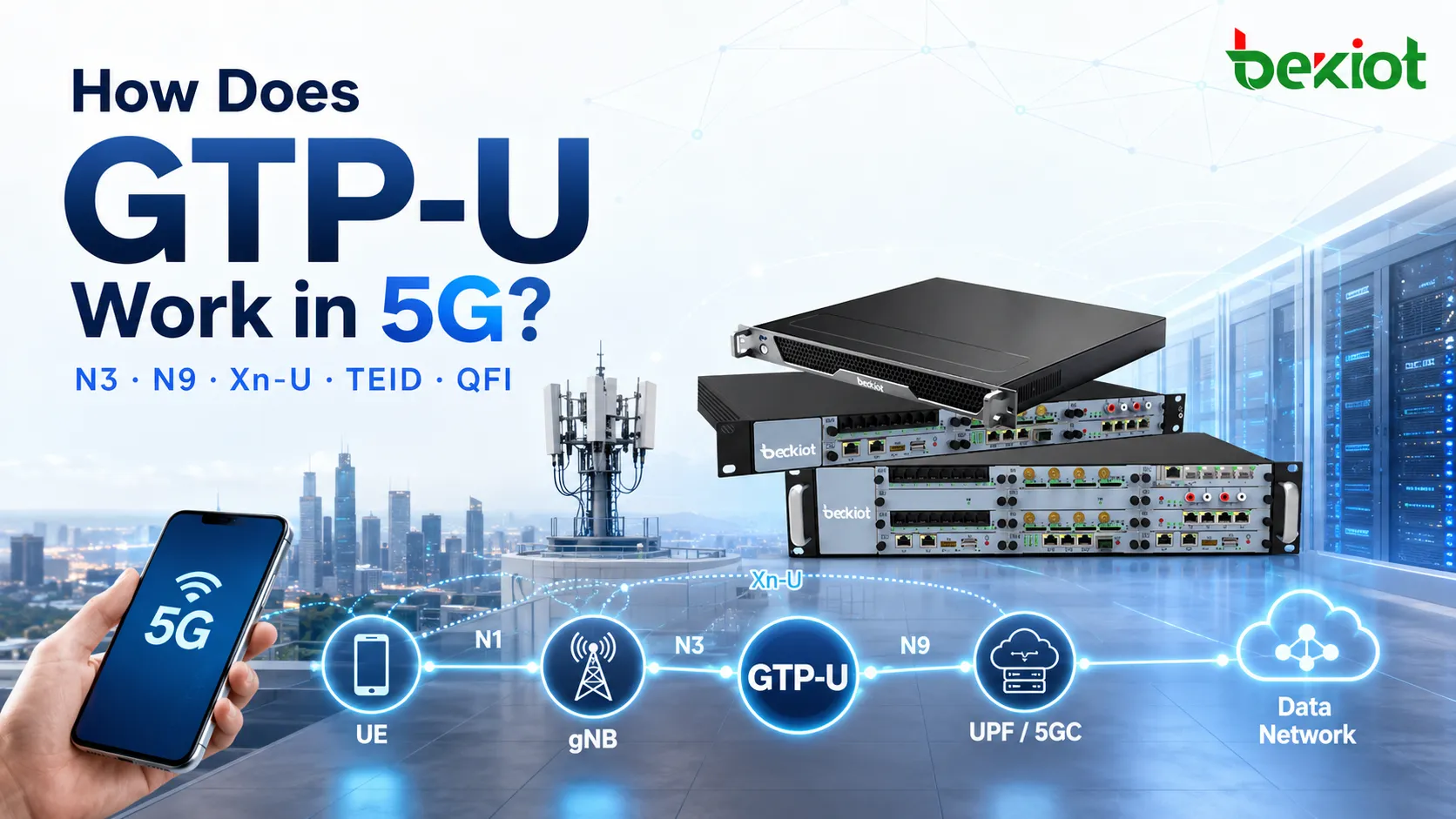 GTP-U 在 5G 中如何工作？