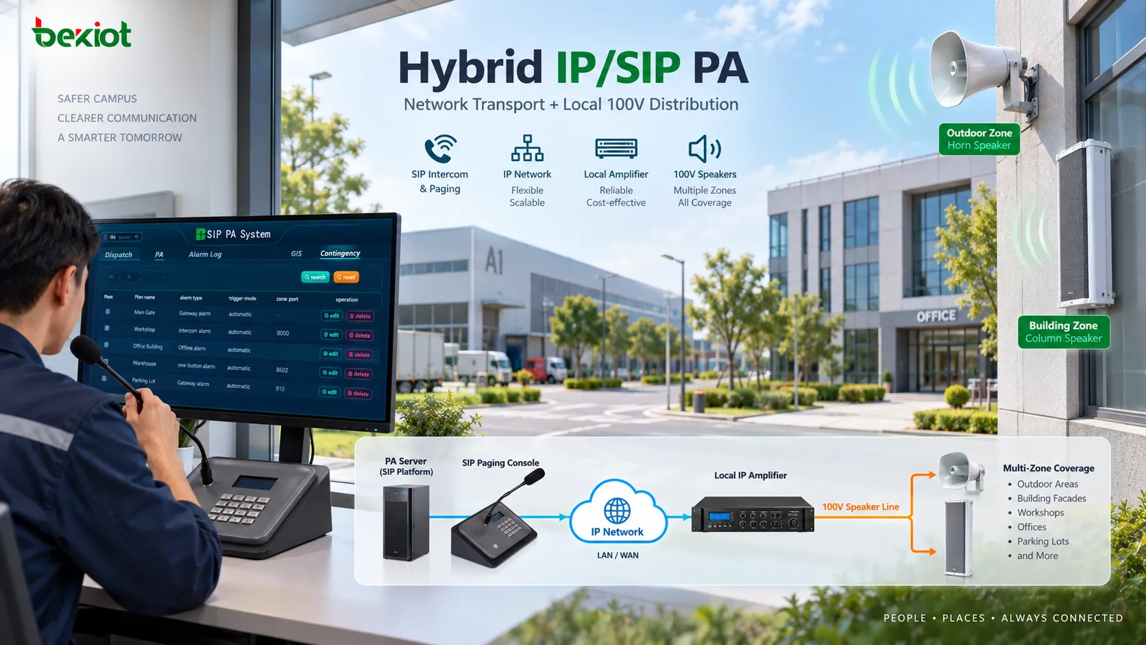 现代混合公共广播架构：PA 服务器通过 IP 或 SIP 网络连接本地 IP 功放，再由 100V 扬声器线路驱动多只扬声器