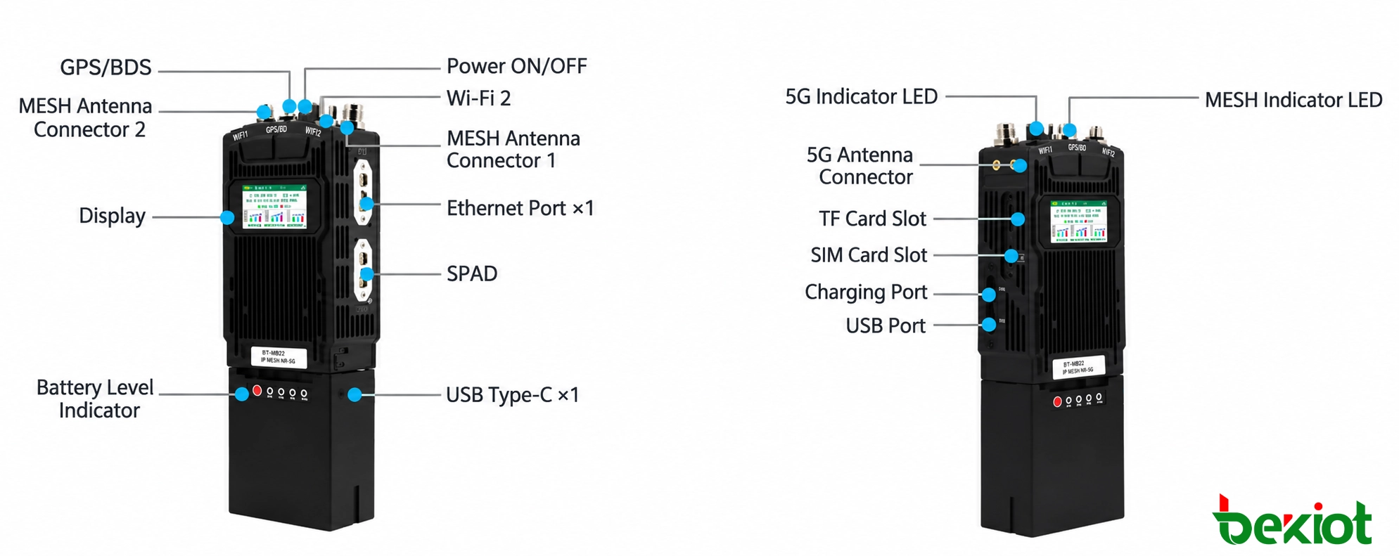 MEB82 SDR MANET手持电台接口与连接器