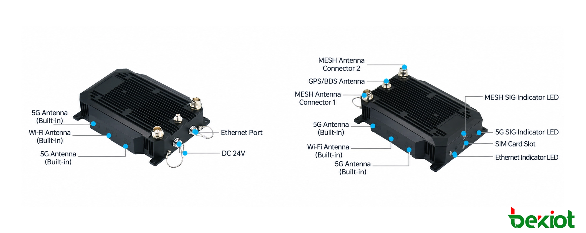 MAB82 SDR MANET机载模块接口与连接器