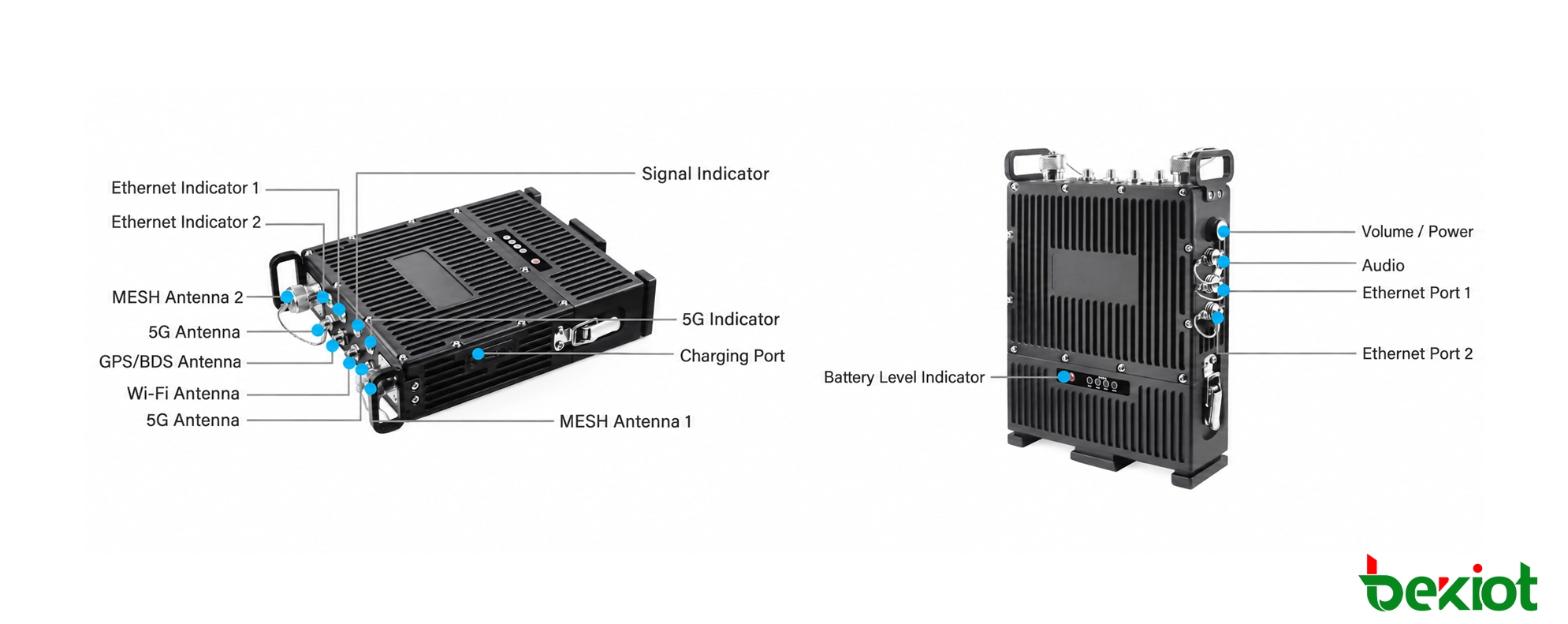 MEB92 SDR MANET背负式基站接口与连接器
