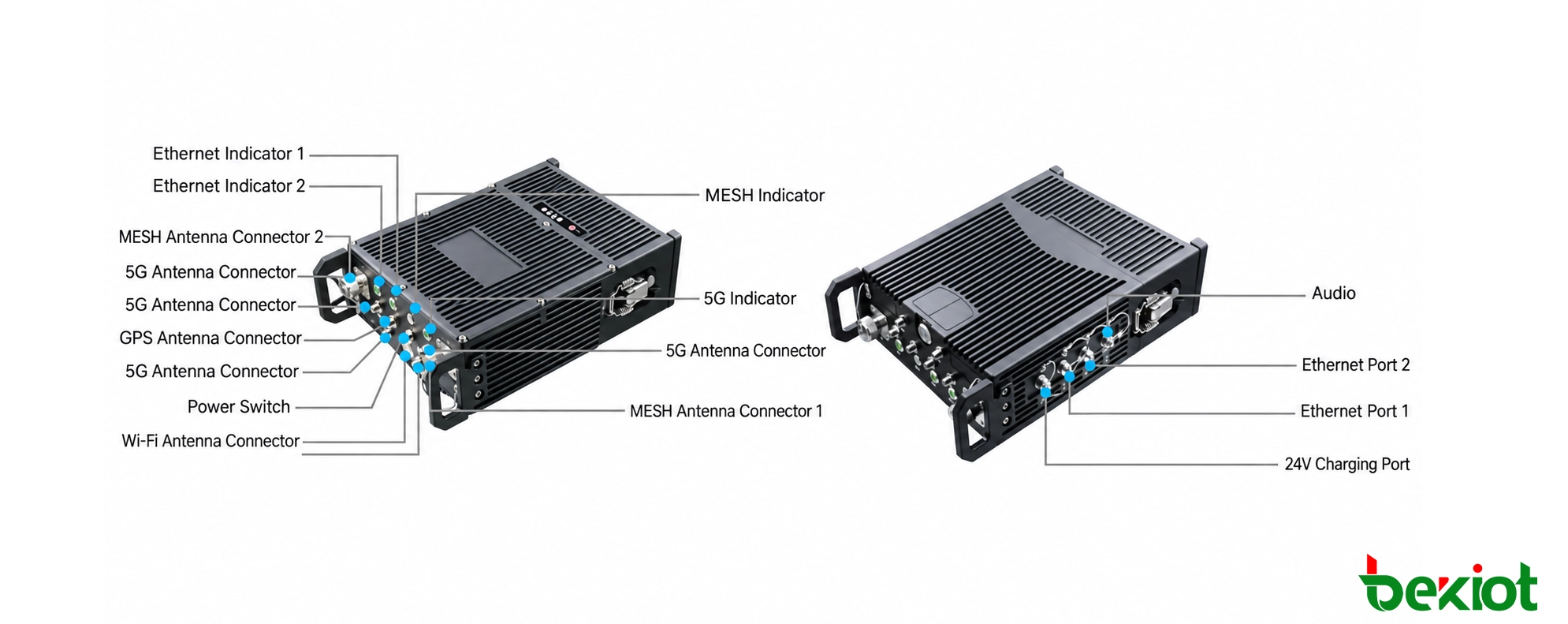 MEB92高功率SDR MANET背负式基站接口与连接器