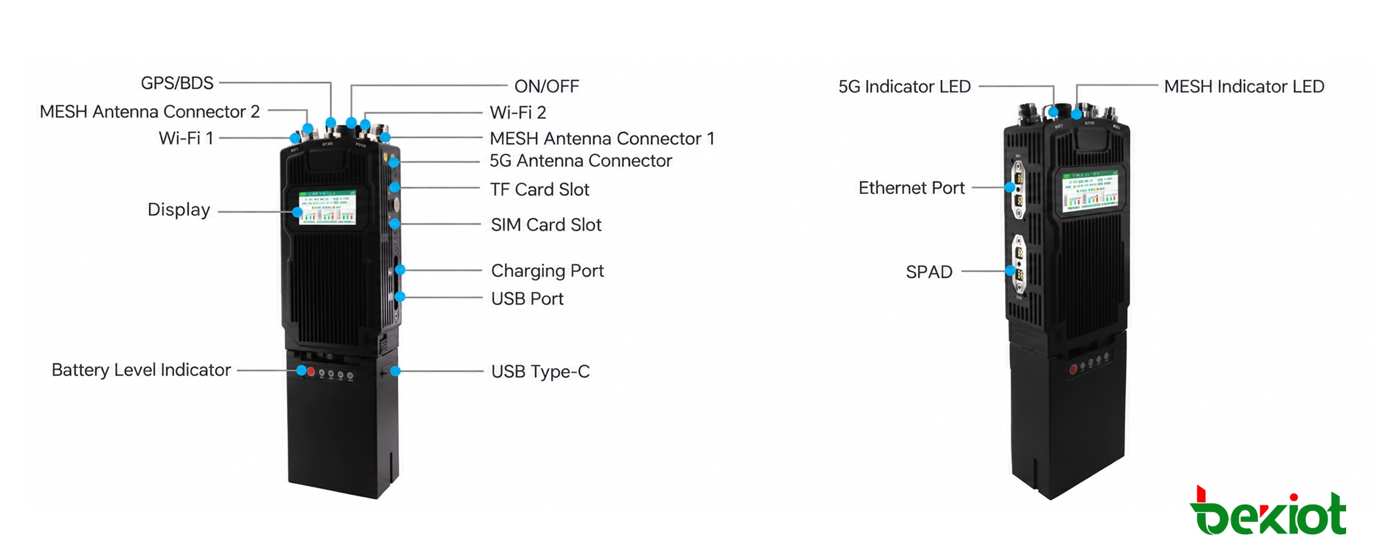 MEB83 SDR MANET手持电台接口与连接器