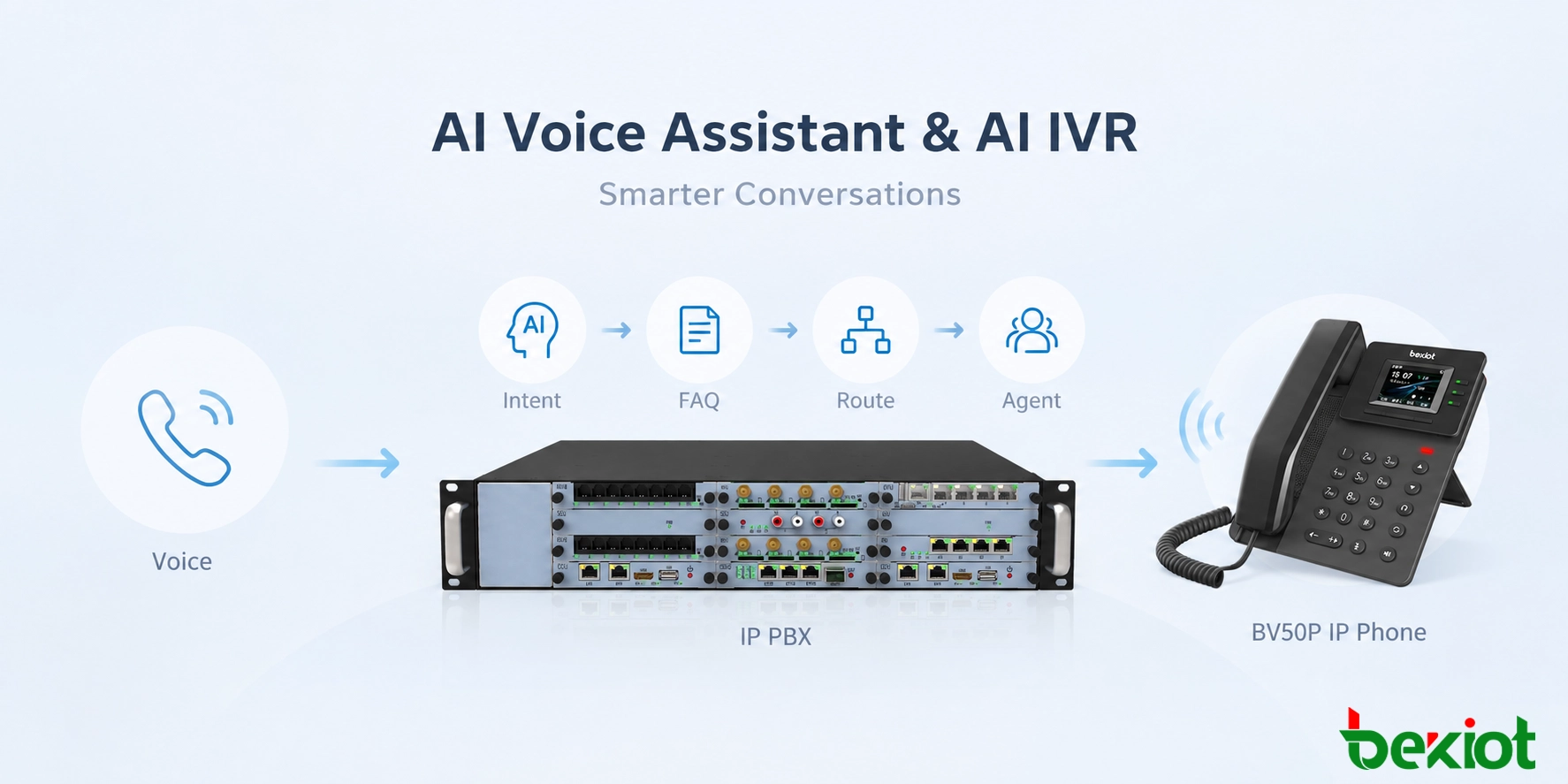 AI 语音助手与 AI IVR