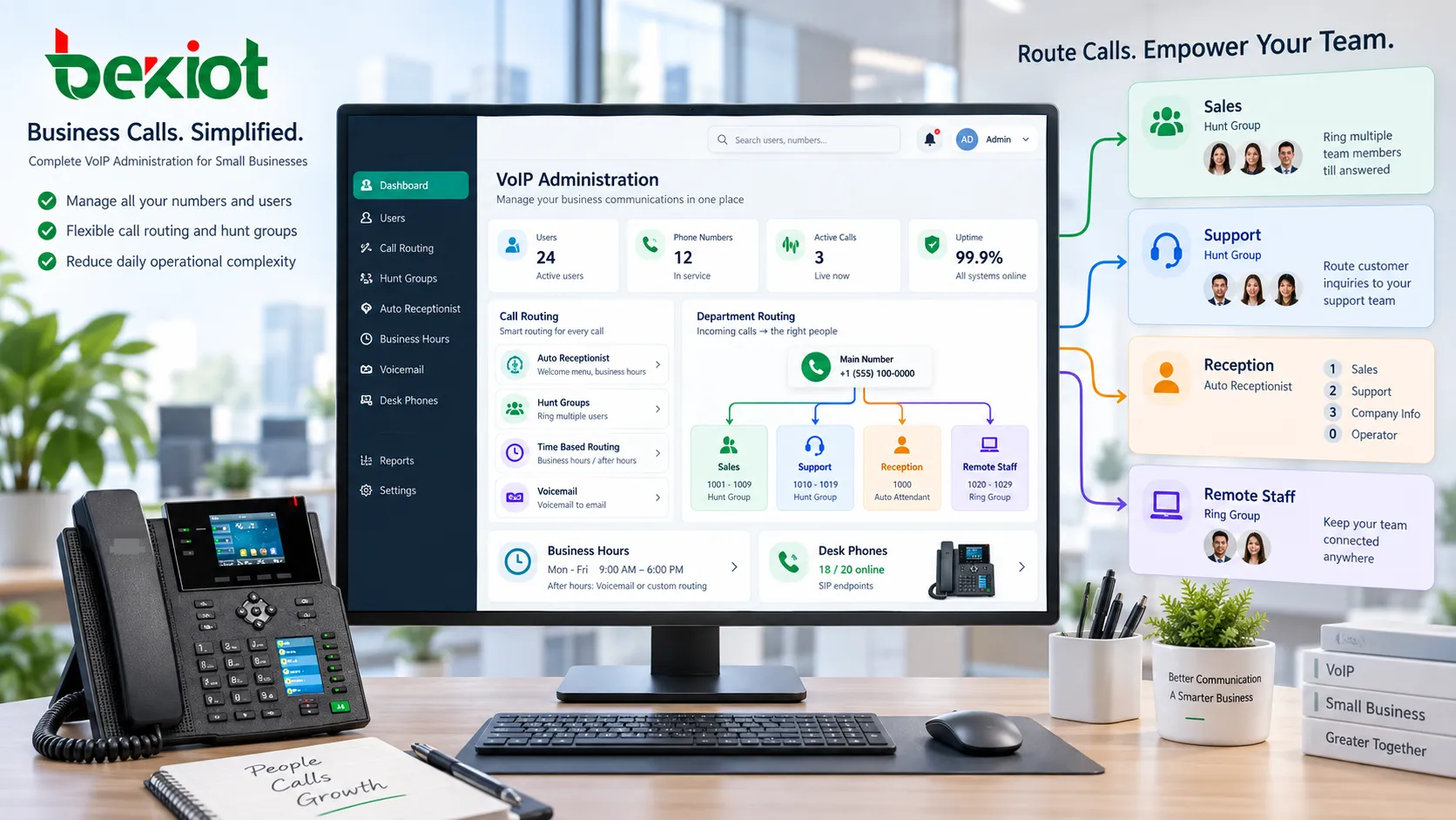 商务 VoIP 平台在语音通话后自动生成 AI 转写、Call Recap、摘要和 Action Items，并将结果继续用于 CRM 和后续跟进流程