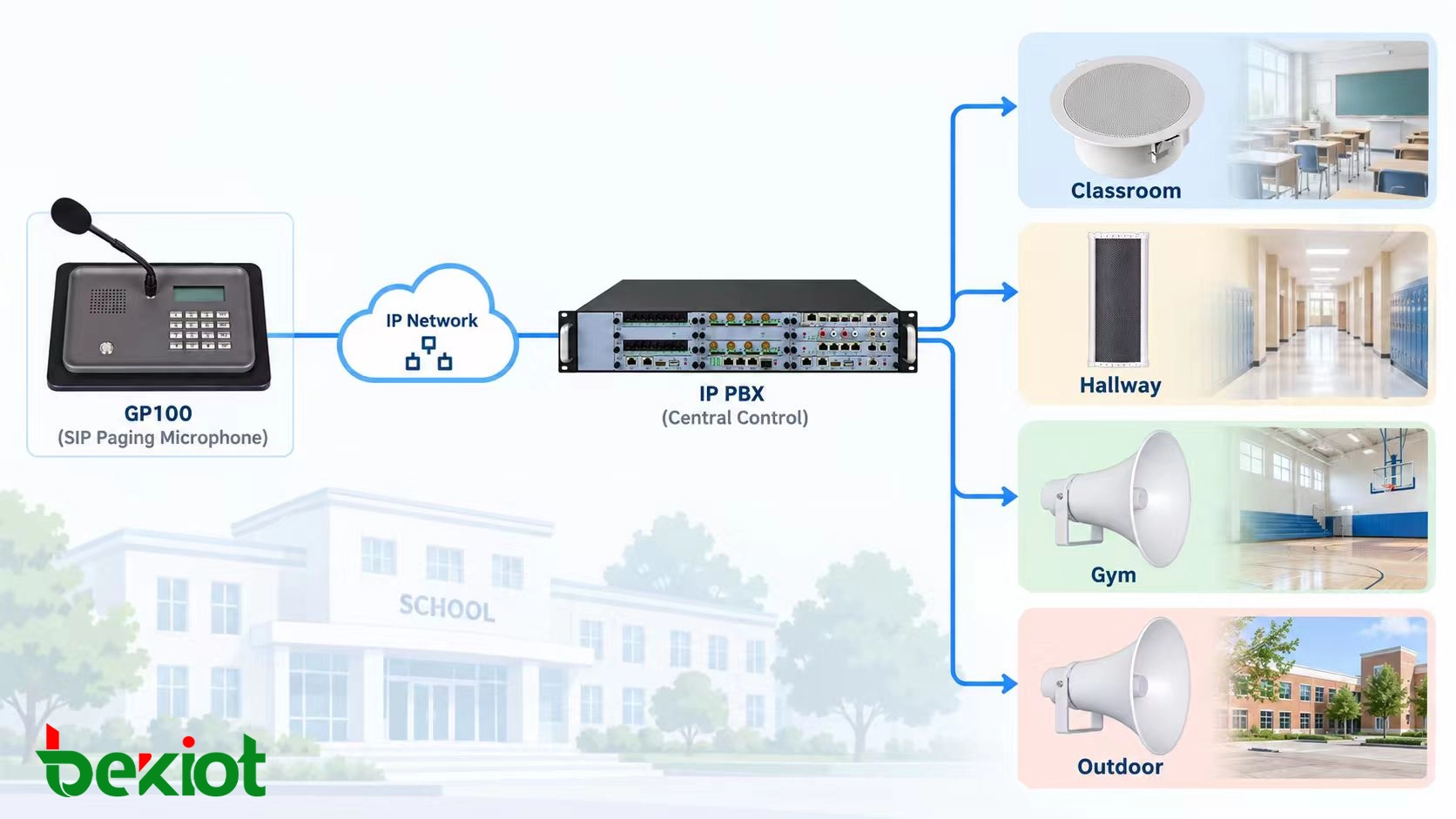 学校PA系统紧急优先广播工作流程